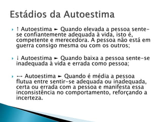  ↑ Autoestima ► Quando elevada a pessoa sente-
se confiantemente adequada à vida, isto é,
competente e merecedora. A pessoa não está em
guerra consigo mesma ou com os outros;
 ↓ Autoestima ► Quando baixa a pessoa sente-se
inadequada à vida e errada como pessoa;
 ↔ Autoestima ► Quando é média a pessoa
flutua entre sentir-se adequada ou inadequada,
certa ou errada com a pessoa e manifesta essa
inconsistência no comportamento, reforçando a
incerteza.
 