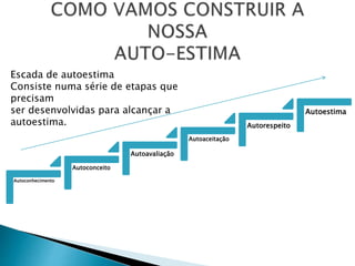 Autoconhecimento
Autoconceito
Autoavaliação
Autoaceitação
Autorespeito
Autoestima
Escada de autoestima
Consiste numa série de etapas que
precisam
ser desenvolvidas para alcançar a
autoestima.
 