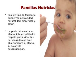 Familias Nutricias En este tipo de familia se puede ver la vivacidad, naturalidad, sinceridad y amor.  La gente demuestra su afecto, intelectualidad y respeto por la vida. Las personas demuestran abiertamente su afecto, su dolor y la desaprobación.  