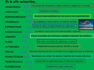 En la alta autoestima…
CONSCIENCIA
CONFIANZA
RESPONSABILIDAD
COHERENCIA
EXPRESIVIDAD
RACIONALIDAD
ARMONÍA
RUMBO
AUTONOMÍA
VERDAD
PRODUCTIVIDAD
PERSEVERANCIA
FLEXIBILIDAD
Se ocupa de conocerse y saber cuál es su papel en el mundo. .
Confía en sí mismo
Asume responsabilidad por sus actos y las consecuencias
Sus palabras y actos tienen un mismo sentido.
Aman la vida y lo demuestran en cada acto.
Hacen lo posible por aminorar cualquier indicador de conflicto..
Se traza una línea de objetivos y metas
Independencia para pensar, decidir y actuar
Respeto reverencial por la verdad, no la niega sino que la enfrenta.
Resultados de utilizar los dones y talentos de manera efectiva.
Desarrolla la capacidad para el esfuerzo sostenido.
La vida es vista como una oportunidad especial.
Aceptar las cosas como son.
 
