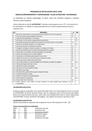 PROGRAMA DE ARTICULACION CON EL SENA
     MODULO EMPRENDIMIENTO Y EMPRESARISMO. TALLER AUTOESTIMA- AUTOIMAGEN

La autoestima es nuestra autoimagen, es decir, como nos sentimos respecto a nosotros
mismos y como actuamos.

¿Cómo calificarías tu nivel de AUTOESTIMA? Contesta a cada pregunta con una “X” en la columna Sí o
No, basándote en tu realidad. Si cumples parcialmente con uno de los planteamientos orienta tu
respuesta al No.

Nº                                        PREGUNTA                                             SI   NO
1     Me siento atractivo(a), (no necesariamente en el aspecto físico sino en general).       X
2     Creo que tengo una personalidad interesante.                                            X
3     Tengo mucha seguridad en mí mismo(a).                                                         X
4     Mi relación con los demás es generalmente satisfactoria.                                      X
5     Sinceramente pienso que puedo ser tan bueno como el (la) mejor en mi actividad.         X
6     Me siento cómodo(a) respecto a mi imagen física.                                              X
7     Siento que doy buena impresión en general.                                              X
8     Si alguien me elogia, lo acepto con gusto y me alegro en el fondo.                      X
9     Me es fácil relacionarme con personas atractivas del sexo opuesto.                      X
10    Puedo tratar con extraños con toda seguridad en mí mismo(a).                            X
11    Siento que realmente soy mi mejor amigo(a).                                             X
12    Siento que con facilidad puedo expresar lo que siento.                                  X
13    Admito mis errores y no me hiere que me critiquen por ellos.                            X
14    Siento que puedo manejar las frustraciones.                                             X
15    Casi siempre tengo una actitud amigable con los demás; los acepto sin juzgarlos               X
16    Siento que tengo control de mi vida.                                                    X
17    Realizo mis metas con facilidad.                                                        X
18    Sé cuales son mis principales virtudes.                                                       X
19    Me gusta lo que hago.                                                                   X
20    Me siento feliz y plenamente a gusto conmigo mismo(a).                                  X
21    Cuido activamente mi salud                                                              X
22    Puedo ser creativo sin dificultad alguna.                                               X
23    Me considero muy optimista                                                                    X
24    Doy lo mejor de mí mismo(a).                                                            X
25    Siento merecer, como todos los seres humanos, lo mejor posible para satisfacer mis      X
      necesidades.

VALORACIÓN CUALITATIVA

Cualquier pregunta respondida con la opción NO puede indicar una oportunidad de revisar el concepto
de AUTOESTIMA. No existen términos medios para las respuestas, pues el hecho de que haya alguna
falla en los comportamientos descritos, quiere decir que probablemente exista un factor negativo para
la AUTOESTIMA. A mayor cantidad de NO elegidos, más urgente será procurar superarte en ésta.

VALORACIÓN CUANTITATIVA
Calcula el porcentaje de respuestas SI de la siguiente manera: (Nº respuestas SI x 100 )/25

ESCALA EVALUACIÓN DE AUTOESTIMA
100% a        90%           Autoestima muy alta
90%    a      80%           Autoestima alta
80%    a      70%           Autoestima normal X
70%    a      50%           Autoestima regular
50%    a      40%           Autoestima baja
40%    a      20%           Autoestima muy baja
 