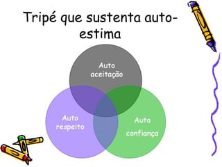Tripé que sustenta auto-
estima
 