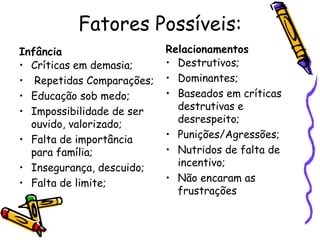 Fatores Possíveis:
Infância
• Críticas em demasia;
• Repetidas Comparações;
• Educação sob medo;
• Impossibilidade de ser
ouvido, valorizado;
• Falta de importância
para família;
• Insegurança, descuido;
• Falta de limite;
Relacionamentos
• Destrutivos;
• Dominantes;
• Baseados em críticas
destrutivas e
desrespeito;
• Punições/Agressões;
• Nutridos de falta de
incentivo;
• Não encaram as
frustrações
 