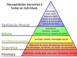 Necessidades inerentes à
todos os indivíduos:
 