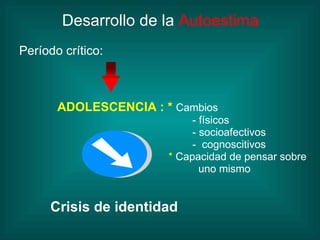 Desarrollo de la   Autoestima Período crítico:  ADOLESCENCIA : *  Cambios  - físicos - socioafectivos -  cognoscitivos *  Capacidad de pensar sobre  uno mismo  Crisis de identidad 