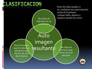 Auto
imagen
resultante
De cómo el
individuo se ve
a sí mismo
De cómo la
forma en que
otros ven a la
persona
De la forma en
que el individuo
persibe lo que
ven los de mas
de sí mismo
Estos tres tipos pueden, o
no, configurar una representación
exacta de la persona.
Aunque todos, algunos o
ningunos pueden ser cierto.
 