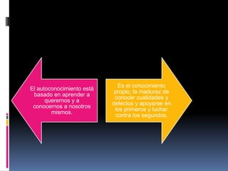 El autoconocimiento está
basado en aprender a
querernos y a
conocernos a nosotros
mismos.
Es el conocimiento
propio; la madurez de
conocer cualidades y
defectos y apoyarse en
los primeros y luchar
contra los segundos.
 