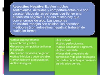 Autoestima Negativa: Existen muchos
sentimientos, actitudes y comportamientos que son
característicos de las personas que tienen una
autoestima negativa. Por eso mismo hay que
convencernos de algo: Las personas
de calidad trabajan con calidad, las personas
mediocres (con autoestima negativa) trabajan de
cualquier forma.
•Actitud excesivamente
quejumbrosa y crítica.
•Necesidad compulsiva de llamar
la atención.
•Necesidad imperiosa de ganar.
•Actitud inhibida y poco sociable.
•Temor excesivo a equivocarse.
•Actitud insegura.
•Ánimo triste.
•Actitud perfeccionista.
•Actitud desafiante y agresiva.
•Actitud derrotista.
•Necesidad compulsiva de
aprobación y de pedir disculpas
por cada conducta que creen no
agrada a los demás.
 