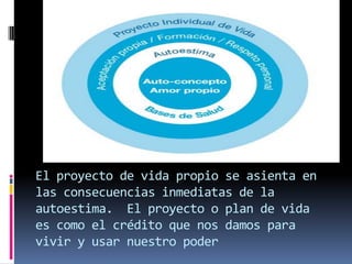 El proyecto de vida propio se asienta en
las consecuencias inmediatas de la
autoestima. El proyecto o plan de vida
es como el crédito que nos damos para
vivir y usar nuestro poder
 