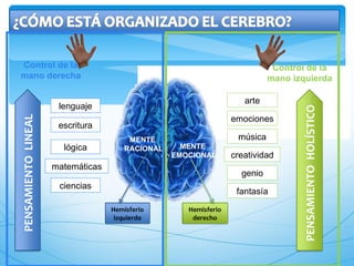 Autoestima e inteligencia emocional para padres.