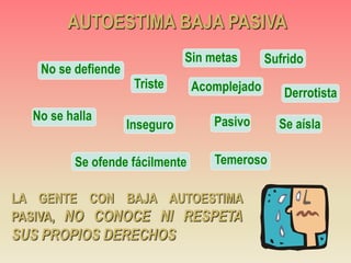 No se halla
Se ofende fácilmente
No se defiende
Inseguro
Triste
Temeroso
Acomplejado Derrotista
Sin metas Sufrido
Se aíslaPasivo
LA GENTE CON BAJA AUTOESTIMA
PASIVA, NO CONOCE NI RESPETA
SUS PROPIOS DERECHOS
AUTOESTIMA BAJA PASIVA
 