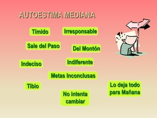Metas Inconclusas
Del Montón
Tibio
IndiferenteIndeciso
Tímido
Lo deja todo
para Mañana
Irresponsable
Sale del Paso
No intenta
cambiar
 