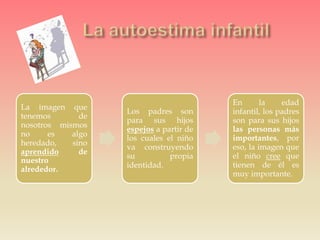 La imagen que
tenemos de
nosotros mismos
no es algo
heredado, sino
aprendido de
nuestro
alrededor.
Los padres son
para sus hijos
espejos a partir de
los cuales el niño
va construyendo
su propia
identidad.
En la edad
infantil, los padres
son para sus hijos
las personas más
importantes, por
eso, la imagen que
el niño cree que
tienen de él es
muy importante.
 