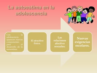Con la
adolescencia
aparecen nuevos
componentes
para el
desarrollo de la
autoestima:
El atractivo
físico.
Las
relaciones
afectivo
sexuales.
Nuevas
exigencias
escolares.
 
