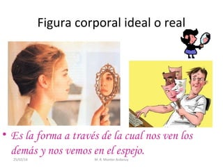 Figura corporal ideal o real

• Es la forma a través de la cual nos ven los
demás y nos vemos en el espejo.
25/02/14

M. R. Monter Ardanuy

 