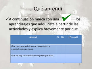 …Qué aprendí
A continuación marca con una los
aprendizajes que adquiriste a partir de las
actividades y explica brevemente por qué.
Aprendí Si No ¿Por qué?
Que mis características me hacen único y
especial como persona.
Que no hay características mejores que otras.
 