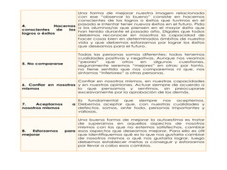 Una forma de mejorar nuestra imagen relacionada
                        con ese “observar lo bueno” consiste en hacernos
                        conscientes de los logros o éxitos que tuvimos en el
                        pasado e intentar tener nuevos éxitos en el futuro. Pida
4.            Hacernos
                        a los alumnos/as que piensen en el mayor éxito que
conscientes     de  los
                        han tenido durante el pasado año. Dígales que todos
logros o éxitos
                        debemos reconocer en nosotros la capacidad de
                        hacer cosas bien en determinados ámbitos de nuestra
                        vida y que debemos esforzarnos por lograr los éxitos
                        que deseamos para el futuro.

                        Todas las personas somos diferentes; todos tenemos
                        cualidades positivas y negativas. Aunque nos veamos
                        “peores”    que     otros    en    algunas cuestiones,
5. No compararse
                        seguramente seremos “mejores” en otras; por tanto,
                        no tiene sentido que nos comparemos ni que, nos
                        sintamos “inferiores” a otras personas.

                       Confiar en nosotros mismos, en nuestras capacidades
6. Confiar en nosotros y en nuestras opiniones. Actuar siempre de acuerdo a
mismos                 lo  que   pensamos    y   sentimos,  sin preocuparse
                       excesivamente por la aprobación de los demás.

                        Es   fundamental  que   siempre   nos  aceptemos.
7.    Aceptarnos      a Debemos aceptar que, con nuestras cualidades y
nosotros mismos         defectos, somos, ante todo, personas importantes y
                        valiosas.

                        Una buena forma de mejorar la autoestima es tratar
                        de superarnos en aquellos aspectos de nosotros
                        mismos con los que no estemos satisfechos, cambiar
8.  Esforzarnos    para esos aspectos que deseamos mejorar. Para ello es útil
mejorar                 que identifiquemos qué es lo que nos gustaría cambiar
                        de nosotros mismos o qué nos gustaría lograr, luego
                        debemos establecer metas a conseguir y esforzarnos
                        por llevar a cabo esos cambios.
 
