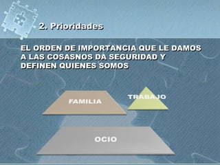 2. Prioridades
EL ORDEN DE IMPORTANCIA QUE LE DAMOS
A LAS COSASNOS DA SEGURIDAD Y
DEFINEN QUIENES SOMOS