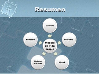 Resumen
Valores
Filosofía Priorizar
Modelo
de vida
propio
Modelos
prácticos
Moral