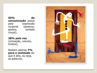 55%             da
comunicação passa
pela     expressão
corporal  (postura,
gestos,     contato
visual),

38% pela voz
(entoação, volume,
timbre).

Restam apenas 7%
para o conteúdo do
que é dito, ou seja,
as palavras.
 