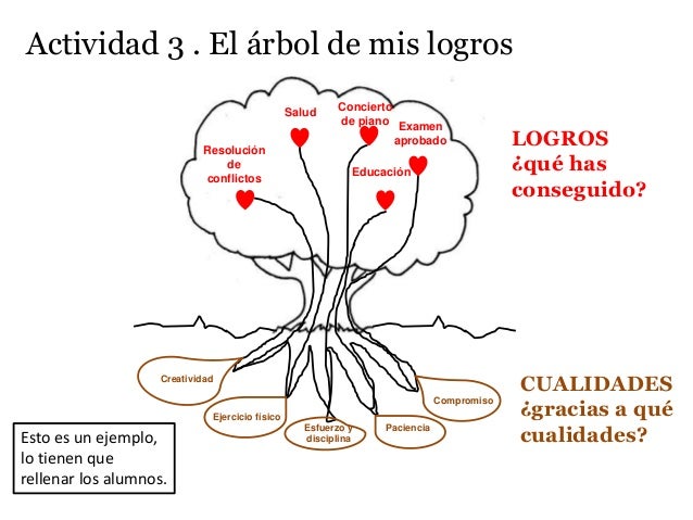 Proyecto para educación secundaria sobre la AUTOESTIMA