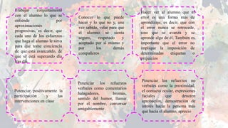 Trabajar conjuntamente
con el alumno lo que se
entiende por
aproximaciones
progresivas, es decir, que
cada uno de los esfuerzos
que haga el alumno le sirva
para que tome conciencia
de que está avanzando, de
que se está superando día
tras día.
Conocer lo que puede
hacer y lo que no y, una
vez sabido, velar para que
el alumno se sienta
seguro, respetado y
aceptado por sí mismo y
por los demás
compañeros
Hacer ver al alumno que el
error es una forma más de
aprendizaje, es decir, que con
el error nunca se retrocede,
sino que se avanza y se
aprende algo de él. También es
importante que el error no
implique la imposición de
determinadas etiquetas o
prejuicios
Potenciar positivamente la
participación y las
intervenciones en clase
Potenciar los refuerzos
verbales como comentarios
halagadores, bromas,
sentido del humor, llamar
por el nombre, conversar
amigablemente
Potenciar los refuerzos no
verbales como la proximidad,
el contacto ocular, expresiones
faciales que denoten
aprobación, demostración de
interés hacia la persona más
que hacia el alumno, aprecio
 