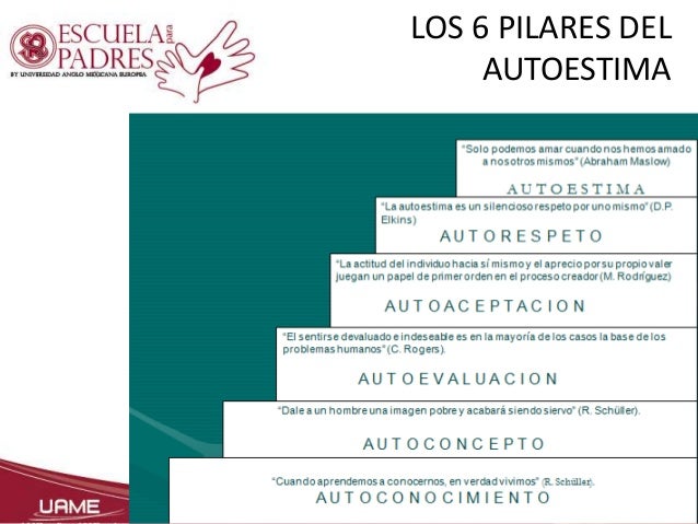 Autoestima y adaptacion