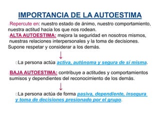 IMPORTANCIA DE LA AUTOESTIMA
Repercute en: nuestro estado de ánimo, nuestro comportamiento,
nuestra actitud hacia los que nos rodean.
ALTA AUTOESTIMA: mejora la seguridad en nosotros mismos,
nuestras relaciones interpersonales y la toma de decisiones.
Supone respetar y considerar a los demás.
↓
La persona actúa activa, autónoma y segura de sí misma.
BAJA AUTOESTIMA: contribuye a actitudes y comportamientos
sumisos y dependientes del reconocimiento de los demás.
↓
La persona actúa de forma pasiva, dependiente, insegura
y toma de decisiones presionado por el grupo.
 