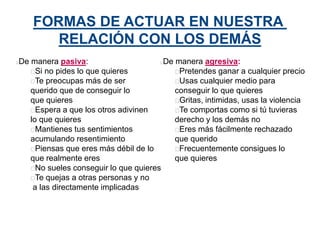 FORMAS DE ACTUAR EN NUESTRA
RELACIÓN CON LOS DEMÁS
De manera pasiva:
Si no pides lo que quieres
Te preocupas más de ser
querido que de conseguir lo
que quieres
Espera a que los otros adivinen
lo que quieres
Mantienes tus sentimientos
acumulando resentimiento
Piensas que eres más débil de lo
que realmente eres
No sueles conseguir lo que quieres
Te quejas a otras personas y no
a las directamente implicadas
De manera agresiva:
Pretendes ganar a cualquier precio
Usas cualquier medio para
conseguir lo que quieres
Gritas, intimidas, usas la violencia
Te comportas como si tú tuvieras
derecho y los demás no
Eres más fácilmente rechazado
que querido
Frecuentemente consigues lo
que quieres
 
