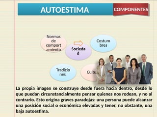 AUTOESTIMA COMPONENTES
Socieda
d
Costum
bres
Cultura
Tradicio
nes
Normas
de
comport
amiento
La propia imagen se construye desde fuera hacia dentro, desde lo
que puedan circunstancialmente pensar quienes nos rodean, y no al
contrario. Esto origina graves paradojas: una persona puede alcanzar
una posición social o económica elevadas y tener, no obstante, una
baja autoestima.
 