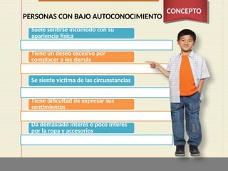 CONCEPTO
Suele sentirse incomodo con su
apariencia física
Tiene un deseo excesivo por
complacer a los demás
Se siente victima de las circunstancias
Tiene dificultad de expresar sus
sentimientos
Da demasiado interés o poco interés
por la ropa y accesorios
PERSONAS CON BAJO AUTOCONOCIMIENTO
 