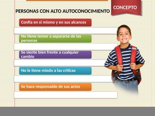 CONCEPTO
Confía en si mismo y en sus alcances
No tiene temor a separarse de las
personas
Se siente bien frente a cualquier
cambio
No le tiene miedo a las criticas
Se hace responsable de sus actos
PERSONAS CON ALTO AUTOCONOCIMIENTO
 