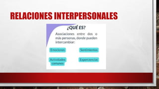AUTOESTIMA Y RELACIONES INTERPERSONALES EN LA EMPRESA PPT.pptx