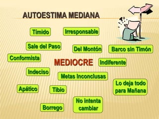 Y LAS DECISIONES IMPORTANTES QUE TOMARÁ EN SU VIDALA  IMPORTANCIA DE LA AUTOESTIMALO QUE UNA PERSONA PIENSA DE SÍ MISMA TIENE UNA GRAN INFLUENCIA EN LA MANERA COMO ENCARA SU VIDA.