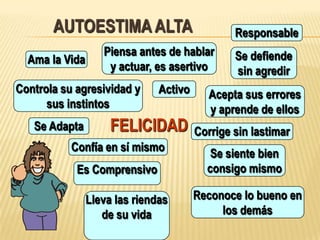 TIPOS DE AUTOESTIMA:BAJA PASIVABAJA AGRESIVAMEDIANAALTA¿DÓNDE ME CLASIFICO?