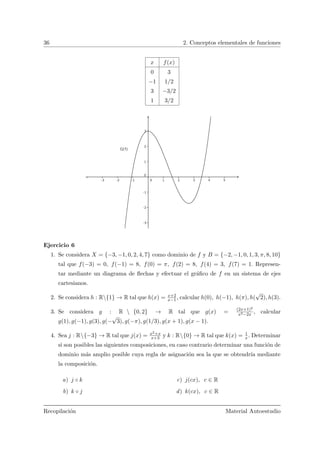 36 2. Conceptos elementales de funciones
x f(x)
0 3
−1 1/2
3 −3/2
1 3/2
Ejercicio 6
1. Se considera X = {−3, −1, 0, 2, 4, 7} como dominio de f y B = {−2, −1, 0, 1, 3, π, 8, 10}
tal que f(−3) = 0, f(−1) = 8, f(0) = π, f(2) = 8, f(4) = 3, f(7) = 1. Represen-
tar mediante un diagrama de ﬂechas y efectuar el gr´aﬁco de f en un sistema de ejes
cartesianos.
2. Se considera h : R{1} → R tal que h(x) = x+2
x−1, calcular h(0), h(−1), h(π), h(
√
2), h(3).
3. Se considera g : R  {0, 2} → R tal que g(x) = (2x+1)2
x2−2x
, calcular
g(1), g(−1), g(3), g(−
√
3), g(−π), g(1/3), g(x + 1), g(x − 1).
4. Sea j : R{−3} → R tal que j(x) = x2+x
x+3 y k : R{0} → R tal que k(x) = 1
x. Determinar
si son posibles las siguientes composiciones, en caso contrario determinar una funci´on de
dominio m´as amplio posible cuya regla de asignaci´on sea la que se obtendr´ıa mediante
la composici´on.
a) j ◦ k
b) k ◦ j
c) j(cx), c ∈ R
d) k(cx), c ∈ R
Recopilaci´on Material Autoestudio
 