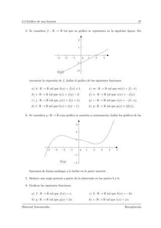 2.4 Gr´aﬁco de una funci´on 37
5. Se considera f : R → R tal que su gr´aﬁco se representa en la siguiente ﬁgura: Sin
−3 −2 −1 1 2 3
−2
−1
1
2
0
G(f)
encontrar la expresi´on de f, hallar el gr´aﬁco de las siguientes funciones:
a) h : R → R tal que h(x) = f(x) + 1.
b) i : R → R tal que i(x) = f(x) − 2.
c) j : R → R tal que j(x) = f(x + 1).
d) l : R → R tal que l(x) = f(x − 1).
e) m : R → R tal que m(x) = f(−x).
f ) n : R → R tal que n(x) = −f(x).
g) r : R → R tal que r(x) = −f(−x).
h) p : R → R tal que p(x) = 2f(x).
6. Se considera g : R → R cuyo gr´aﬁco se muestra a continuaci´on, hallar los gr´aﬁcos de las
−4 −3 −2 −1 1 2 3 4 5
−2
−1
1
2
3
0
G(g)
funciones de forma an´alogas a lo hecho en la parte anterior.
7. Deducir una regla general a partir de lo observado en las partes 5 y 6.
8. Graﬁcar las siguientes funciones:
a) f : R → R tal que f(x) = x.
b) g : R → R tal que g(x) = 2x.
c) h : R → R tal que h(x) = −2x.
d) i : R → R tal que i(x) = |x|.
Material Autoestudio Recopilaci´on
 