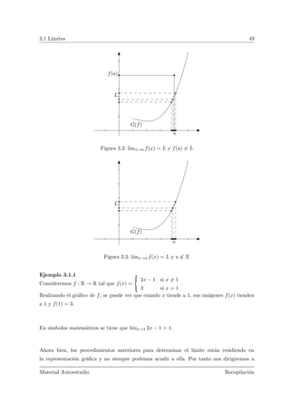 3.1 L´ımites 49
a
f(a)
L
G(f)
Figura 3.2: l´ımx→a f(x) = L y f(a) = L
a
L
G(f)
Figura 3.3: l´ımx→a f(x) = L y a ∈ X
Ejemplo 3.1.1
Consideremos f : R → R tal que f(x) =



2x − 1 si x = 1
3 si x = 1
.
Realizando el gr´aﬁco de f, se puede ver que cuando x tiende a 1, sus im´agenes f(x) tienden
a 1 y f(1) = 3.
En s´ımbolos matem´aticos se tiene que l´ımx→1 2x − 1 = 1.
Ahora bien, los procedimientos anteriores para determinar el l´ımite est´an residiendo en
la representaci´on gr´aﬁca y no siempre podemos acudir a ella. Por tanto nos dirigiremos a
Material Autoestudio Recopilaci´on
 