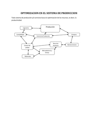 OPTIMIZACION EN EL SISTEMA DE PRODUCCION
Todo sistema de producción y/o servicios busca la optimización de los recursos, es decir, la
productividad.



                 Ingeniería
                                                 Producción


       Contabilidad                                                                 Compras
                                   Control de Producción




                                                             Recursos
                      Control de                                               Mantenimiento
                                                             Humanos
                       calidad

                                           Mercadotecnia y
                                               Ventas

                      Materiales
 