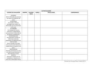 AUTOEVALUACIÓN
CRITERIO DE EVALUACIÓN SIEMPRE ALGUNAS
VECES
NUNCA DIFICULTADES COMPROMISOS
ESFUERZO
Me he esforzado para alcanzar
las metas y los objetivos del
curso.
ESTRATEGIAS
He acudido a diversas
estrategias para superar las
dificultades que he presentado
en el curso.
AUTONOMÍA
He trabajado de manera
autónoma e independiente
para promover el desarrollo de
las diversas competencias.
RESPONSABILIDAD
He presentado a tiempo las
diferentes evidencias
propuestas a lo largo del curso.
PUNTUALIDAD
Asisto a tiempo a las clases
como una forma de demostrar
respeto hacia mi maestro y mis
pares.
PARTICIPACIÓN
Participo activamente en clase
con aportes que dinamizan el
desarrollo de la misma.
RESPETO
Demuestro respeto por mis
compañeros y maestro en el
marco de la diversidad cultural.
Diseñado por Santiago Hoyos Giraldo (2017)