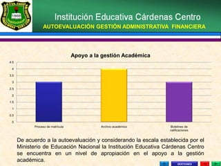 AUTOEVALUACIÓN GESTIÓN ADMINISTRATIVA FINANCIERA




                                   Apoyo a la gestión Académica
4.5

 4

3.5

 3

2.5

 2

1.5

 1

0.5

 0
            Proceso de matrícula             Archivo académico    Boletines de
                                                                  calificaciones


      De acuerdo a la autoevaluación y considerando la escala establecida por el
      Ministerio de Educación Nacional la Institución Educativa Cárdenas Centro
      se encuentra en un nivel de apropiación en el apoyo a la gestión
      académica.
                                                                       GESTIONES
 