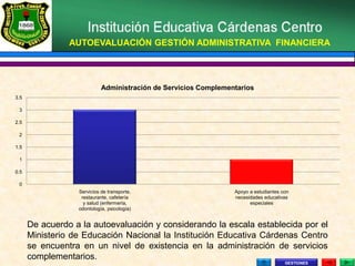 AUTOEVALUACIÓN GESTIÓN ADMINISTRATIVA FINANCIERA




                            Administración de Servicios Complementarios
3.5

 3

2.5

 2

1.5

 1

0.5

 0
                  Servicios de transporte,                       Apoyo a estudiantes con
                   restaurante, cafetería                        necesidades educativas
                    y salud (enfermería,                               especiales
                  odontología, psicología)


      De acuerdo a la autoevaluación y considerando la escala establecida por el
      Ministerio de Educación Nacional la Institución Educativa Cárdenas Centro
      se encuentra en un nivel de existencia en la administración de servicios
      complementarios.
                                                                                      GESTIONES
 