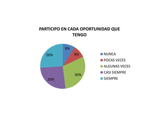 Autoevaluación 7°a