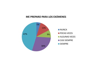 Autoevaluación 7°a