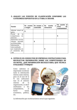 Autoevaluación del capítulo 2