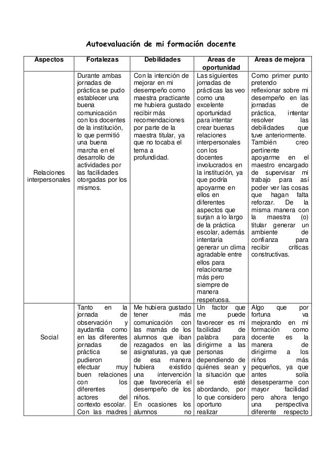 Autoevaluación de mi formación docente