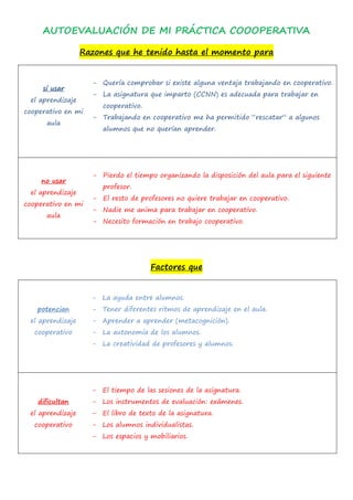 AUTOEVALUACIÓN DE MI PRÁCTICA COOOPERATIVA
Razones que he tenido hasta el momento para
sí usar
el aprendizaje
cooperativo en mi
aula
- Quería comprobar si existe alguna ventaja trabajando en cooperativo.
- La asignatura que imparto (CCNN) es adecuada para trabajar en
cooperativo.
- Trabajando en cooperativo me ha permitido “rescatar” a algunos
alumnos que no querían aprender.
no usar
el aprendizaje
cooperativo en mi
aula
- Pierdo el tiempo organizando la disposición del aula para el siguiente
profesor.
- El resto de profesores no quiere trabajar en cooperativo.
- Nadie me anima para trabajar en cooperativo.
- Necesito formación en trabajo cooperativo.
Factores que
potencian
el aprendizaje
cooperativo
- La ayuda entre alumnos.
- Tener diferentes ritmos de aprendizaje en el aula.
- Aprender a aprender (metacognición).
- La autonomía de los alumnos.
- La creatividad de profesores y alumnos.
dificultan
el aprendizaje
cooperativo
- El tiempo de las sesiones de la asignatura.
- Los instrumentos de evaluación: exámenes.
- El libro de texto de la asignatura.
- Los alumnos individualistas.
- Los espacios y mobiliarios.
 