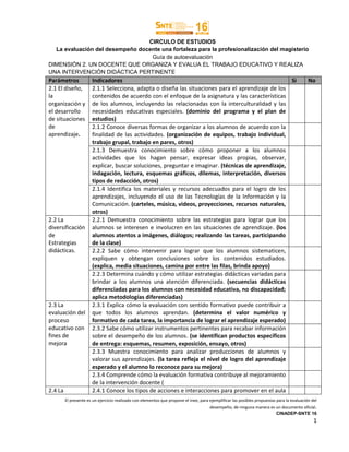 El presente es un ejercicio realizado con elementos que propone el inee, para ejemplificar las posibles propuestas para la evaluación del
desempeño, de ninguna manera es un documento oficial.
CINADEP-SNTE 16
1
CIRCULO DE ESTUDIOS
La evaluación del desempeño docente una fortaleza para la profesionalización del magisterio
Guía de autoevaluación
DIMENSIÓN 2. UN DOCENTE QUE ORGANIZA Y EVALUA EL TRABAJO EDUCATIVO Y REALIZA
UNA INTERVENCIÓN DIDÁCTICA PERTINENTE
Parámetros Indicadores Si No
2.1 El diseño,
la
organización y
el desarrollo
de situaciones
de
aprendizaje.
2.1.1 Selecciona, adapta o diseña las situaciones para el aprendizaje de los
contenidos de acuerdo con el enfoque de la asignatura y las características
de los alumnos, incluyendo las relacionadas con la interculturalidad y las
necesidades educativas especiales. (dominio del programa y el plan de
estudios)
2.1.2 Conoce diversas formas de organizar a los alumnos de acuerdo con la
finalidad de las actividades. (organización de equipos, trabajo individual,
trabajo grupal, trabajo en pares, otros)
2.1.3 Demuestra conocimiento sobre cómo proponer a los alumnos
actividades que los hagan pensar, expresar ideas propias, observar,
explicar, buscar soluciones, preguntar e imaginar. (técnicas de aprendizaje,
indagación, lectura, esquemas gráficos, dilemas, interpretación, diversos
tipos de redacción, otros)
2.1.4 Identifica los materiales y recursos adecuados para el logro de los
aprendizajes, incluyendo el uso de las Tecnologías de la Información y la
Comunicación. (carteles, música, videos, proyecciones, recursos naturales,
otros)
2.2 La
diversificación
de
Estrategias
didácticas.
2.2.1 Demuestra conocimiento sobre las estrategias para lograr que los
alumnos se interesen e involucren en las situaciones de aprendizaje. (los
alumnos atentos a imágenes, diálogos; realizando las tareas, participando
de la clase)
2.2.2 Sabe cómo intervenir para lograr que los alumnos sistematicen,
expliquen y obtengan conclusiones sobre los contenidos estudiados.
(explica, media situaciones, camina por entre las filas, brinda apoyo)
2.2.3 Determina cuándo y cómo utilizar estrategias didácticas variadas para
brindar a los alumnos una atención diferenciada. (secuencias didácticas
diferenciadas para los alumnos con necesidad educativa, no discapacidad;
aplica metodologías diferenciadas)
2.3 La
evaluación del
proceso
educativo con
fines de
mejora
2.3.1 Explica cómo la evaluación con sentido formativo puede contribuir a
que todos los alumnos aprendan. (determina el valor numérico y
formativo de cada tarea, la importancia de lograr el aprendizaje esperado)
2.3.2 Sabe cómo utilizar instrumentos pertinentes para recabar información
sobre el desempeño de los alumnos. (se identifican productos específicos
de entrega: esquemas, resumen, exposición, ensayo, otros)
2.3.3 Muestra conocimiento para analizar producciones de alumnos y
valorar sus aprendizajes. (la tarea refleja el nivel de logro del aprendizaje
esperado y el alumno lo reconoce para su mejora)
2.3.4 Comprende cómo la evaluación formativa contribuye al mejoramiento
de la intervención docente (
2.4 La 2.4.1 Conoce los tipos de acciones e interacciones para promover en el aula
 