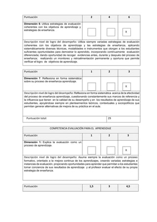 Puntuación 2 4 6
Dimensión 6: Utiliza estrategias de evaluación
coherentes con los objetivos de aprendizaje y
estrategias de enseñanza.
X
Descripción nivel de logro del desempeño: Utiliza siempre variadas estrategias de evaluación
coherentes con los objetivos de aprendizaje y las estrategias de enseñanza, aplicando
sistemáticamente diversas técnicas, modalidades e instrumentos que otorgan a los estudiantes
suficientes oportunidades para demostrar lo aprendido, incorporando continuamente evaluación
diferenciada; dando oportunidad de recoger evidencias antes, durante y después del proceso de
enseñanza; realizando un monitoreo y retroalimentación permanente y oportuna que permite
verificar el logro de objetivos de aprendizaje.
Puntuación 1 2 3
Dimensión 7: Reflexiona en forma sistemática
sobre su proceso de enseñanza aprendizaje.
X
Descripción nivel de logro del desempeño: Reflexiona en forma sistemática acerca de la efectividad
del proceso de enseñanza aprendizaje, cuestionando constantemente sus marcos de referencia y
la influencia que tienen en la calidad de su desempeño y en los resultados de aprendizaje de sus
estudiantes, apoyándose siempre en planteamientos teóricos, contextuales y sociopolíticos que
permitan generar alternativas de mejora de su práctica en el aula.
Puntuación total: 29
COMPETENCIA EVALUACIÓN PARA EL APRENDIZAJE
Puntuación 1 2 3
Dimensión 1: Explica la evaluación como un
proceso de aprendizaje.
X
Descripción nivel de logro del desempeño: Asume siempre la evaluación como un proceso
formativo, orientado a la mejora continua de los aprendizajes, creando variadas estrategias e
instancias de evaluación, propiciando oportunidades para aprender que permitan a los estudiantes
tomar conciencia de sus resultados de aprendizaje y al profesor evaluar el efecto de su propia
estrategia de enseñanza.
Puntuación 1,5 3 4,5
 