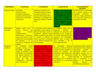 Autoevaluación Institución Educativa Buenos aires 2010